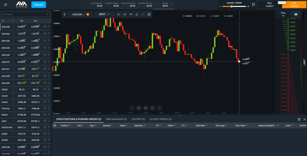 avaoptions app